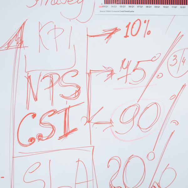 Whiteboard with KPI ideas